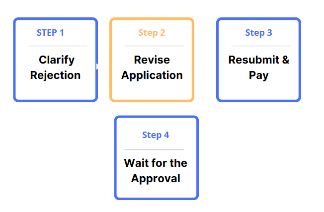 Albania Evisa Reapplication Process