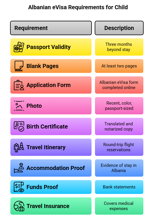 Childs Albanian Evisa Application