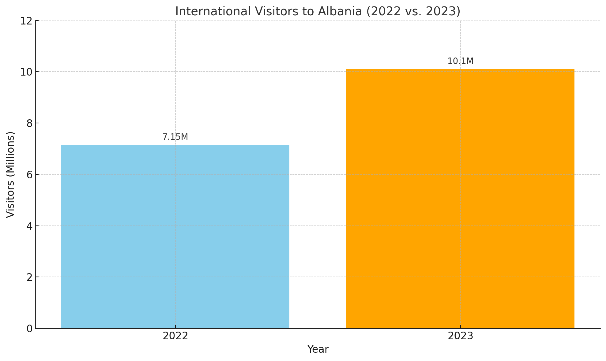 The Catalyst for Economic Growth and Global Engagement